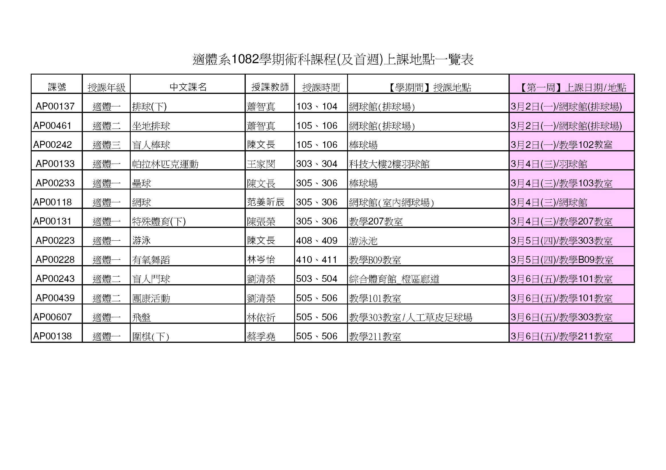 1082術科上課地點