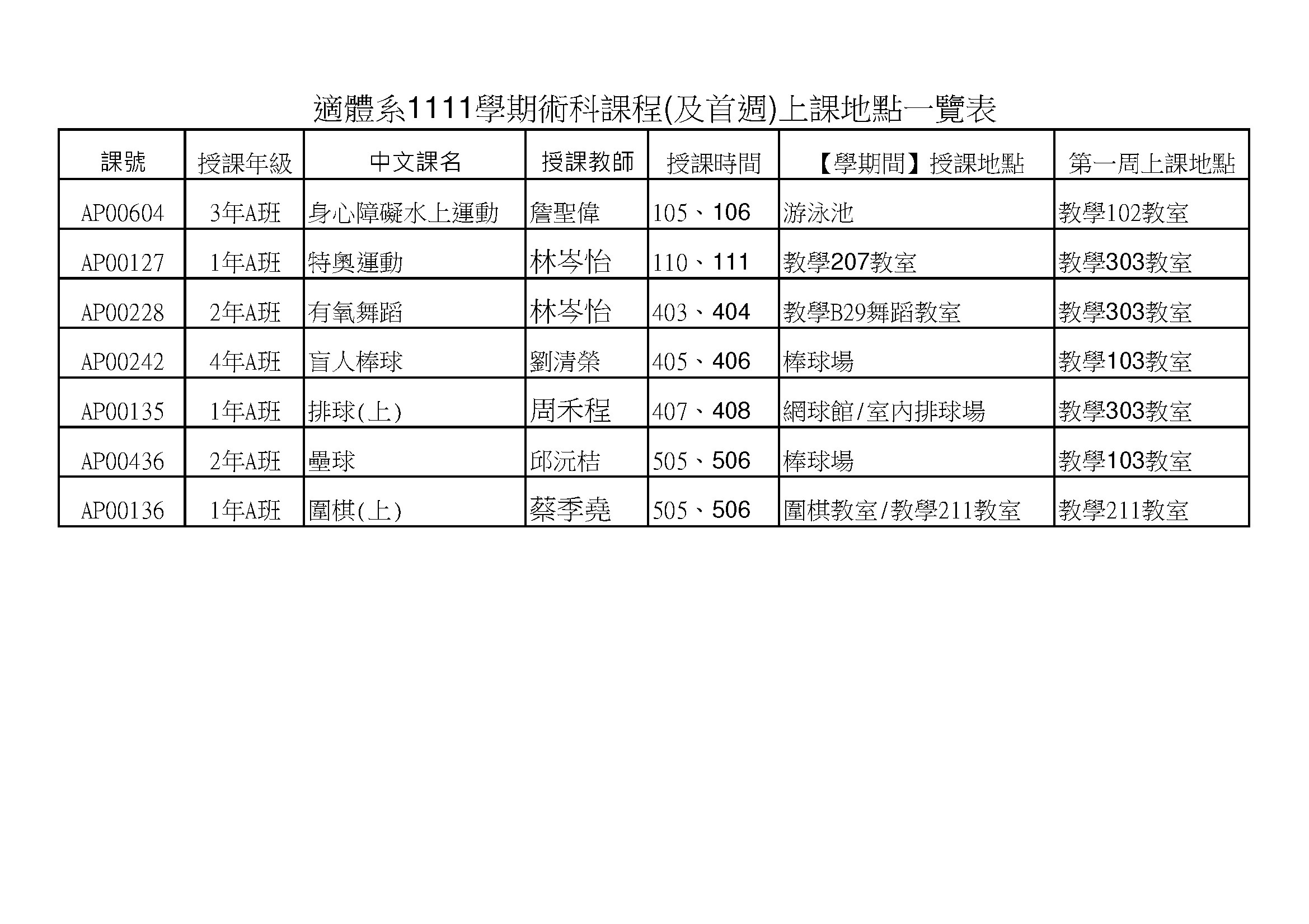 1111術科地點