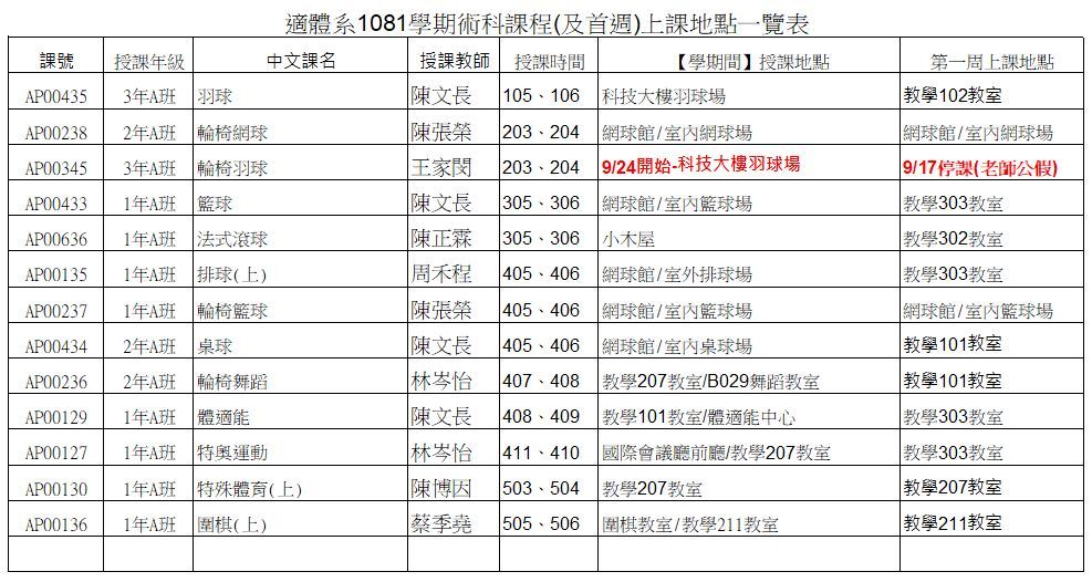 1081術科