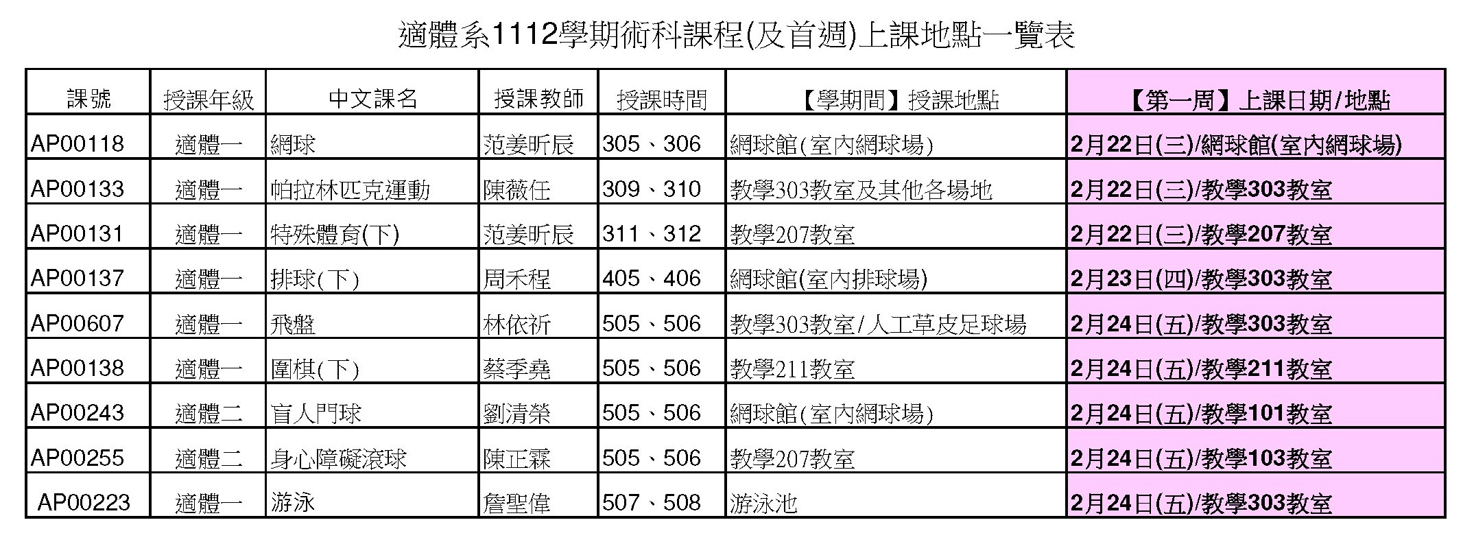 一覽表