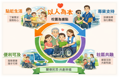 115年運動部建置適應運動據點計畫圖片